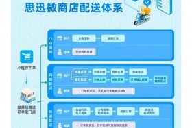 电商仓储配送平台；电商仓储配送平台怎么样
