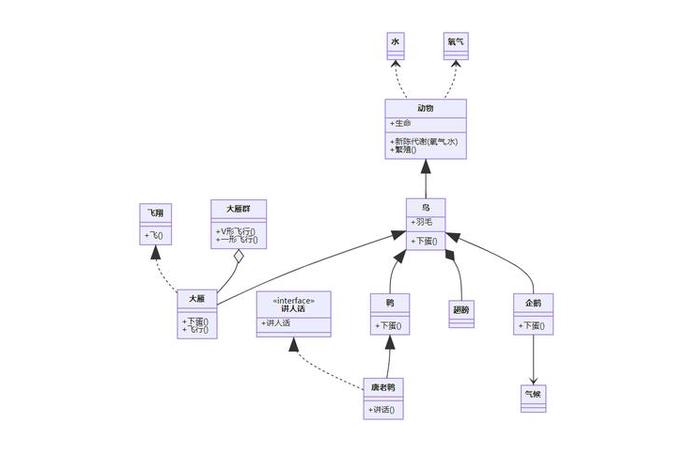商店类图时序图 - 类图,用例图,时序图
