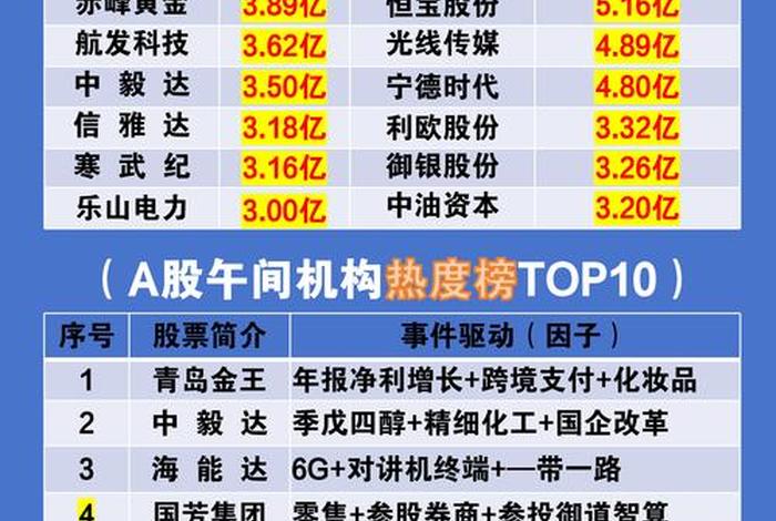 电商股票排行榜前十名(电商股票排行榜前十名公司) 电商股票排行榜前十名(电商股票排行榜前十名公司)