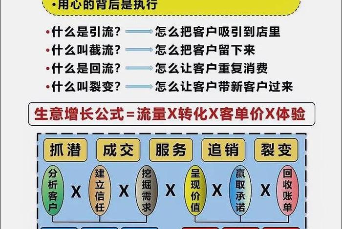电商截流 电商截流是什么工作内容