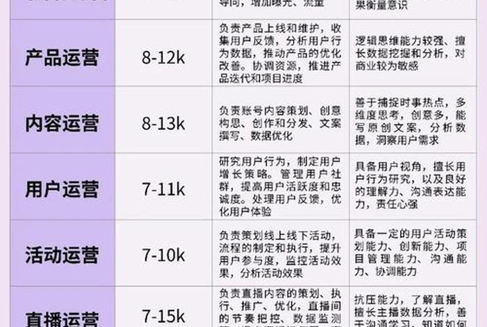 头条电商运营 今日头条电商运营岗位怎么样