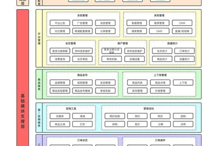 电商的模式架构图(电商的模式架构图怎么画) 电商的模式架构图(电商的模式架构图怎么画)