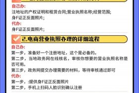 注册电商公司需要哪些材料和流程、注册电商公司需要什么材料和手续