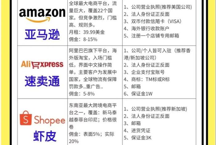 虾皮跨境电商平台是什么;虾皮跨境电商平台是什么意思啊 虾皮跨境电商平台是什么;虾皮跨境电商平台是什么意思啊