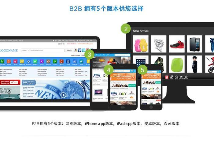 b2b电子商务网站、b2b电子商务网站大全 b2b电子商务网站、b2b电子商务网站大全