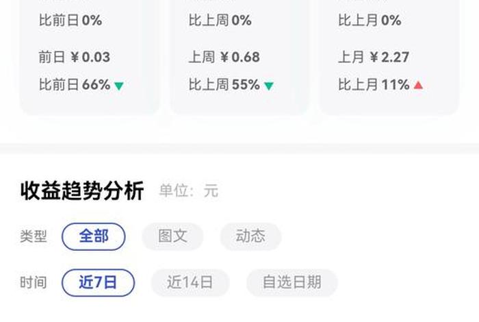 电商收入图片截图，电商收入图片截图大全