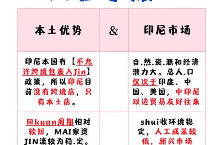 印尼电商进货渠道、印尼电商进货渠道是什么 印尼电商进货渠道、印尼电商进货渠道是什么