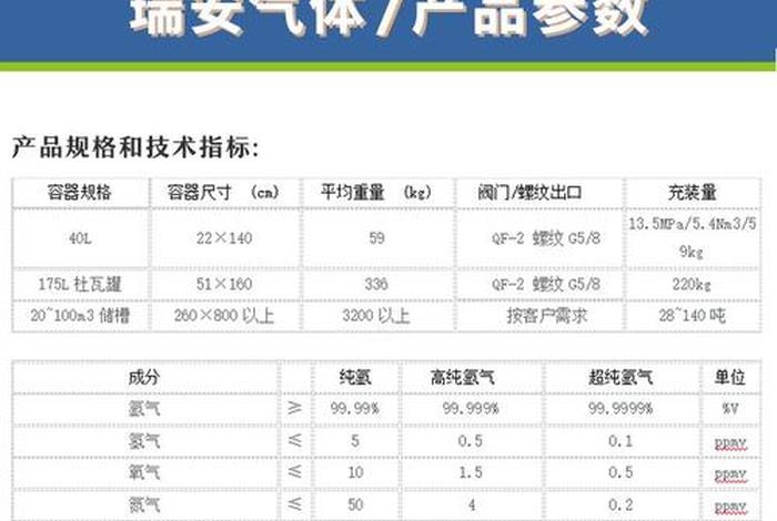 氩气二氧化碳混合气国家标准,氩气二氧化碳混合气国家标准规范 氩气二氧化碳混合气国家标准,氩气二氧化碳混合气国家标准规范