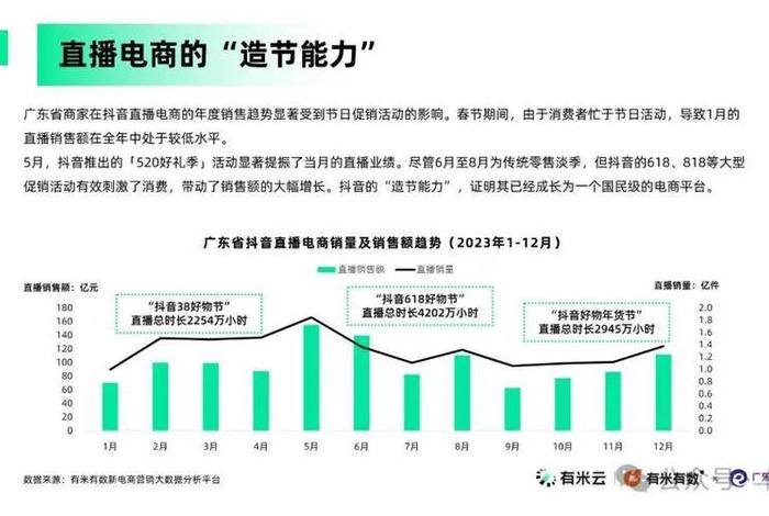 直播电商未来发展趋势 - 直播电商未来发展趋势前景概括 直播电商未来发展趋势 - 直播电商未来发展趋势前景概括