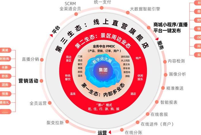 旅游电商商业模式,旅游电商企业营销模式有哪些 旅游电商商业模式,旅游电商企业营销模式有哪些