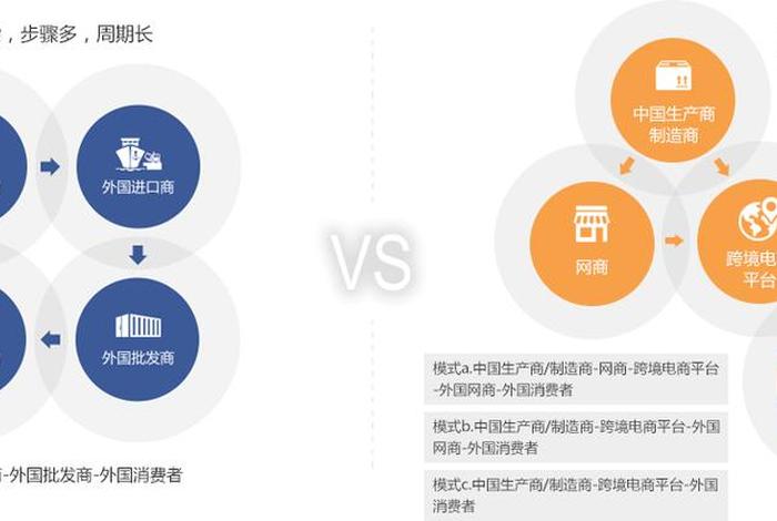 跨境电商观后感、跨境电商视频观后感 跨境电商观后感、跨境电商视频观后感