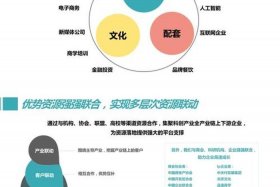 电商孵化园招商 电商孵化园招商方案