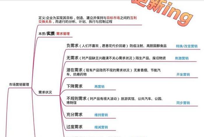 二电商营销的途径2 - 电商的营销模式 二电商营销的途径2 - 电商的营销模式