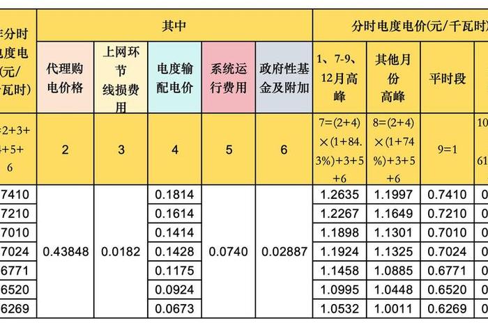商电和民电哪个贵 商电和民电哪个贵些 商电和民电哪个贵 商电和民电哪个贵些