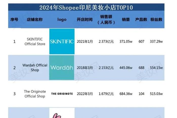 印尼网购平台有哪些,印尼网购平台有哪些品牌 印尼网购平台有哪些,印尼网购平台有哪些品牌