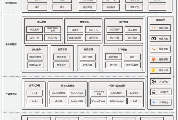 电商系统架构图;电商 架构图 电商系统架构图;电商 架构图