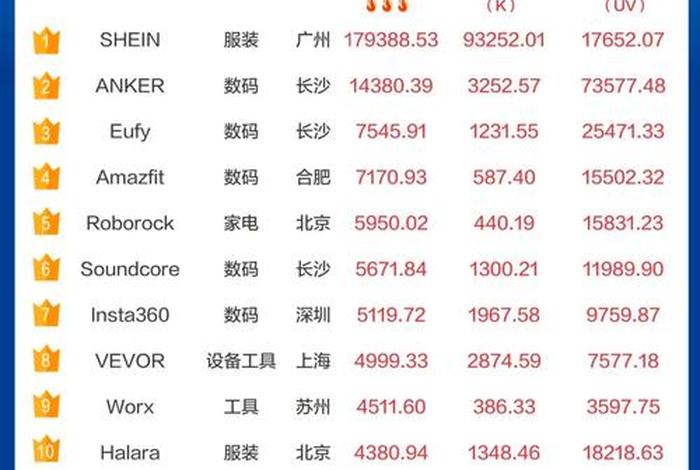 跨境电商平台排名前十的上市公司 跨境电商平台排名前十的上市公司名单