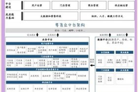 产业电商和数字零售电商、产业电商和数字零售电商哪个好