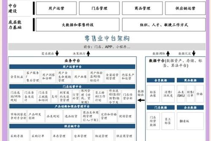 产业电商和数字零售电商、产业电商和数字零售电商哪个好 产业电商和数字零售电商、产业电商和数字零售电商哪个好