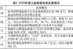 杭州跨境电商综试区部门级别 - 杭州跨境电商综试区部门级别高吗
