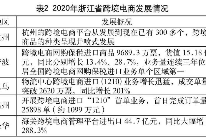 杭州跨境电商综试区部门级别 - 杭州跨境电商综试区部门级别高吗 杭州跨境电商综试区部门级别 - 杭州跨境电商综试区部门级别高吗