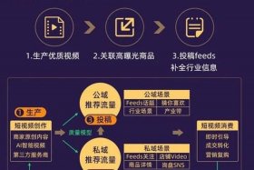 电商引流视频剪辑（电商引流视频剪辑流程）