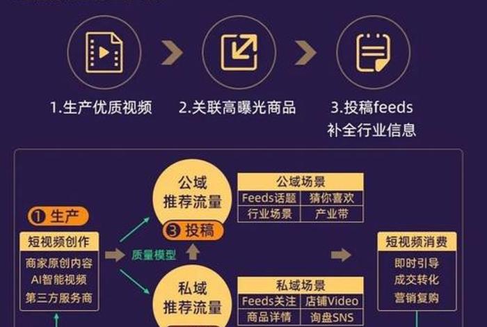 电商引流视频剪辑（电商引流视频剪辑流程）