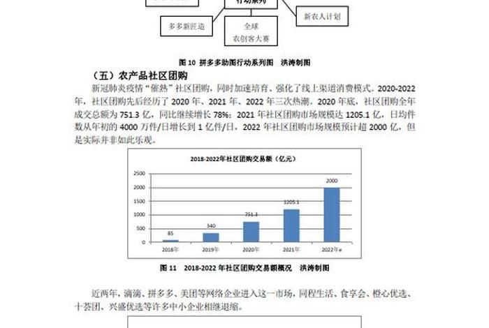 农产品电商平台项目前景,农产品电商平台项目前景和发展 农产品电商平台项目前景,农产品电商平台项目前景和发展