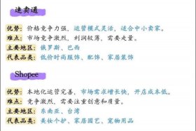 免费入驻跨境电商平台、免费入驻跨境电商平台入驻简单