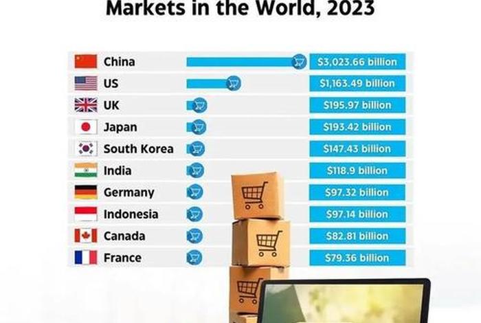 全球电商平台排名;全球电商平台排名国家 全球电商平台排名;全球电商平台排名国家