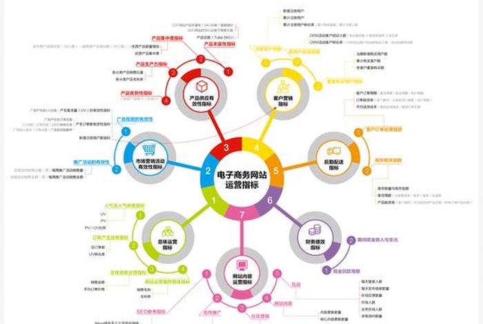 电商联盟运营模式，电商联盟运营模式有哪些