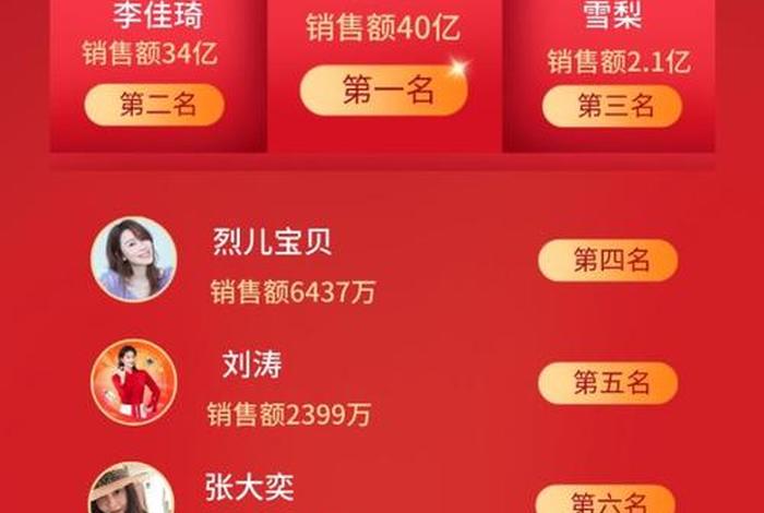 双十一直播主播,双十一直播主播排名 双十一直播主播,双十一直播主播排名