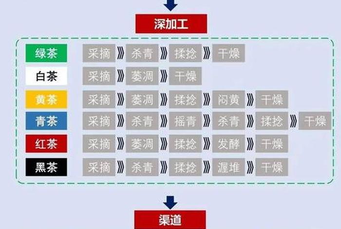 茶叶跨境电商销售模式单一 - 茶叶跨境电商销售模式单一的原因 茶叶跨境电商销售模式单一 - 茶叶跨境电商销售模式单一的原因
