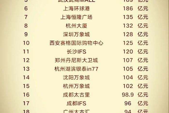 全国电商最多的城市、全国电商最多的城市排名 全国电商最多的城市、全国电商最多的城市排名