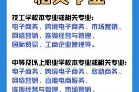 想做电商大学学什么专业 - 想做电商大学学什么专业好