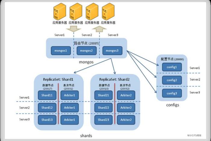 电商平台数据库设计实例详解 电子商务平台数据库设计 电商平台数据库设计实例详解 电子商务平台数据库设计