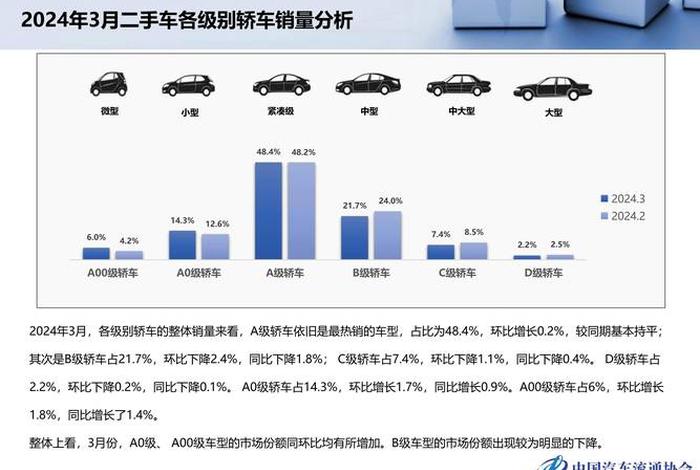 二手车电商平台市场份额 - 二手车电商市场份额2019