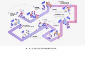 跨境电商综试区发展现状 - 跨境电商综试区发展规划