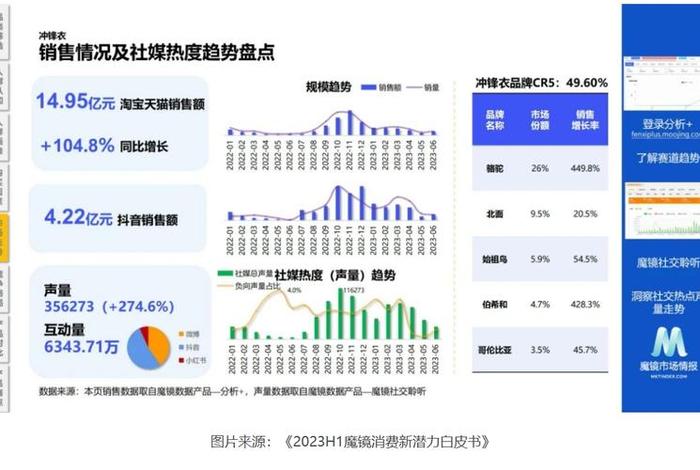电商销售额如何统计；电商销售额如何统计出来