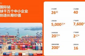 跨境电商出口零售平台（跨境电商出口零售平台是什么）