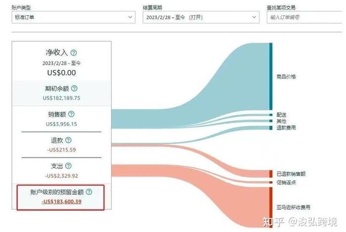 亚马逊结算用个人还是公司,亚马逊结算用个人还是公司支付 亚马逊结算用个人还是公司,亚马逊结算用个人还是公司支付