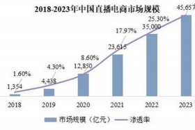 抖音出口电商平台、抖音出口电商平台是什么