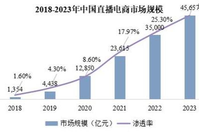 抖音出口电商平台、抖音出口电商平台是什么 抖音出口电商平台、抖音出口电商平台是什么