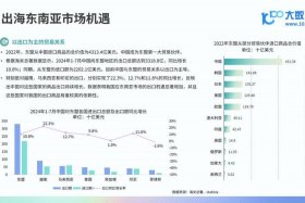 东南亚电商平台环境 面对东南亚的电商平台