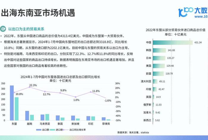 东南亚电商平台环境 面对东南亚的电商平台 东南亚电商平台环境 面对东南亚的电商平台