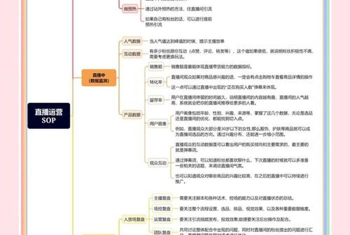 直播电商全攻略 电商直播新技巧 直播电商全攻略 电商直播新技巧