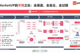 会员制电商平台最新模式 - 会员制电商平台最新模式是什么
