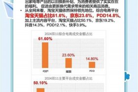 双11各大电商平台销售数据近三年 - 2020双11各大电商平台销售数据