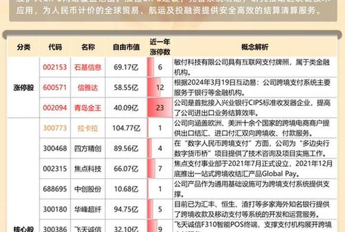 跨境电商概念股最全一览表 跨境电商概念股票一览 跨境电商概念股最全一览表 跨境电商概念股票一览