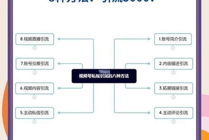 电商私域引流 - 电商私域引流方案步骤